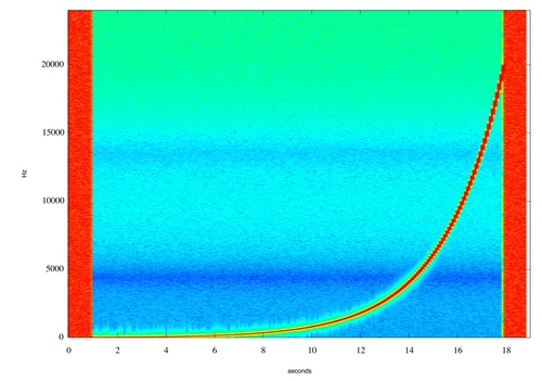 Matlab Spectrogram