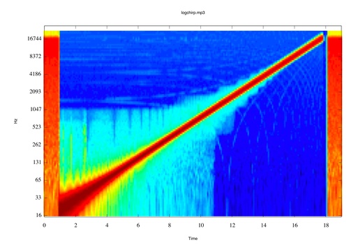 logchirp.mp3