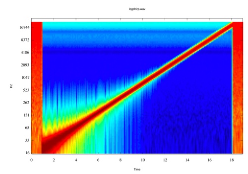 log-frequency spectrogram of chirp