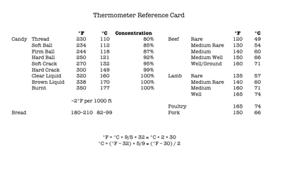 Thermometer Reference Card Thumbnail