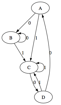 Transducer